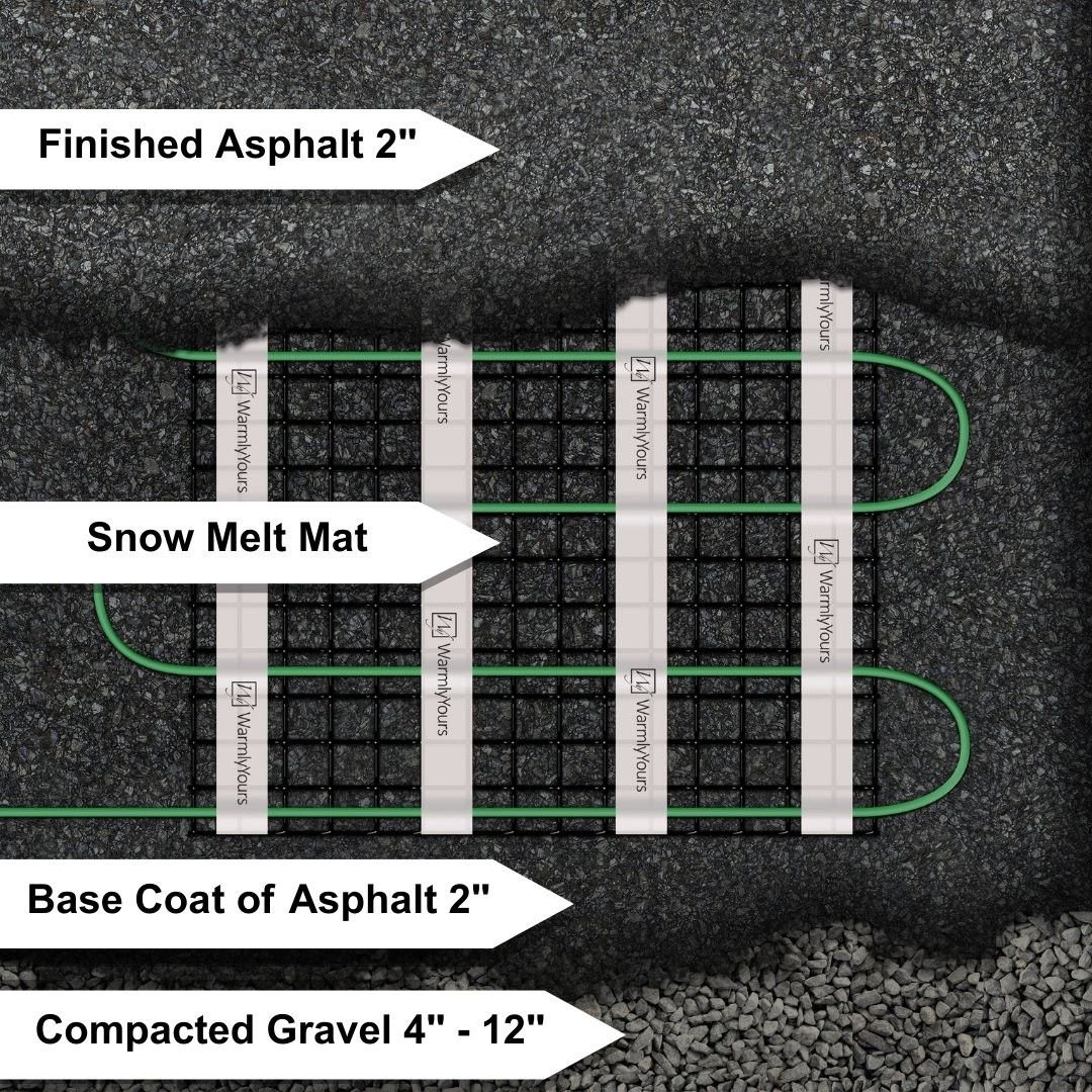 Cutaway of an asphalt driveway showing finished asphalt, a snow melt mat, the base coat of asphalt and compacted gravel